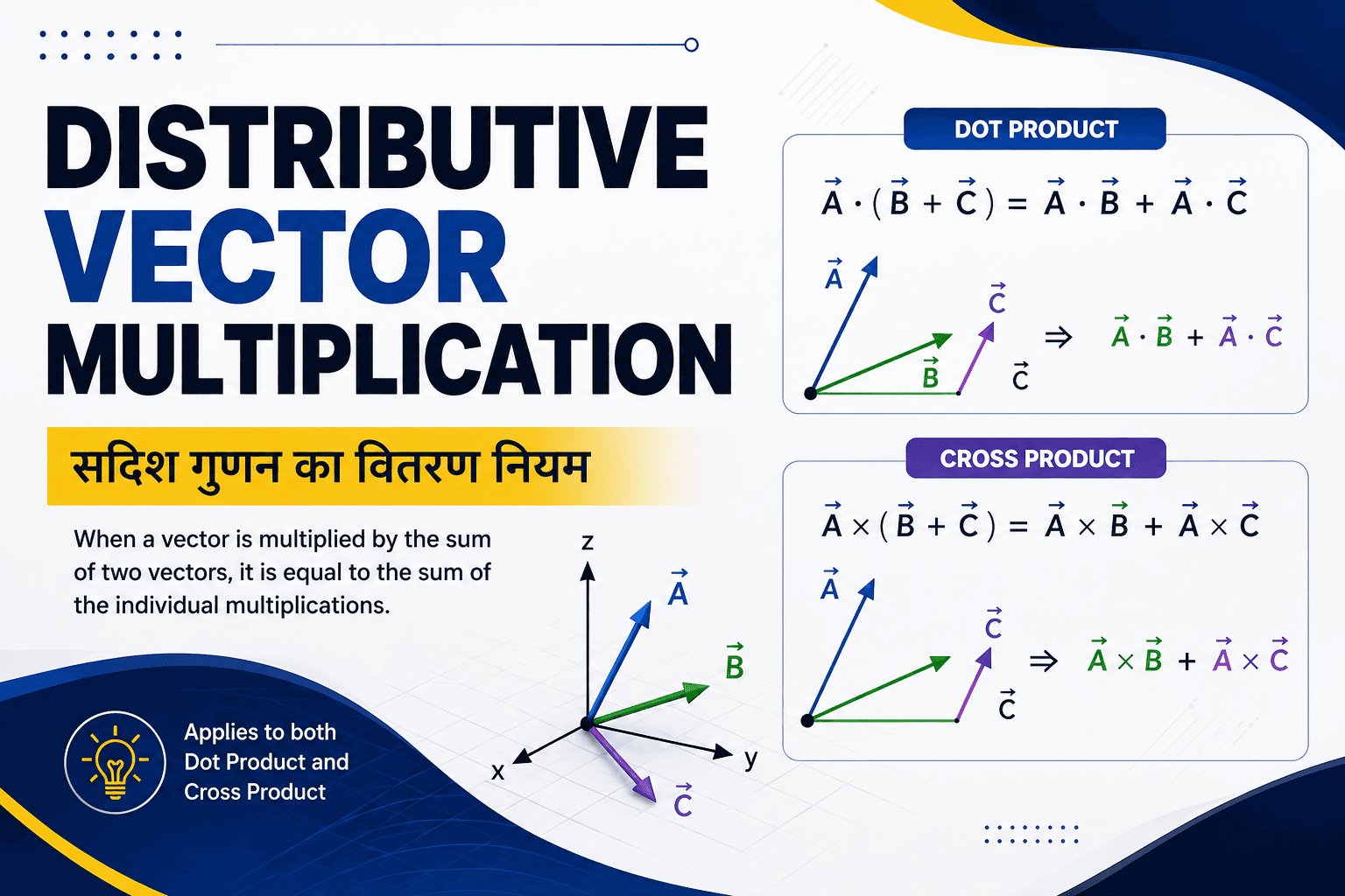 Distributive vector multiplication